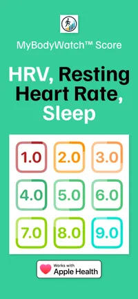 MyBodyWatch 1-10 scoring system